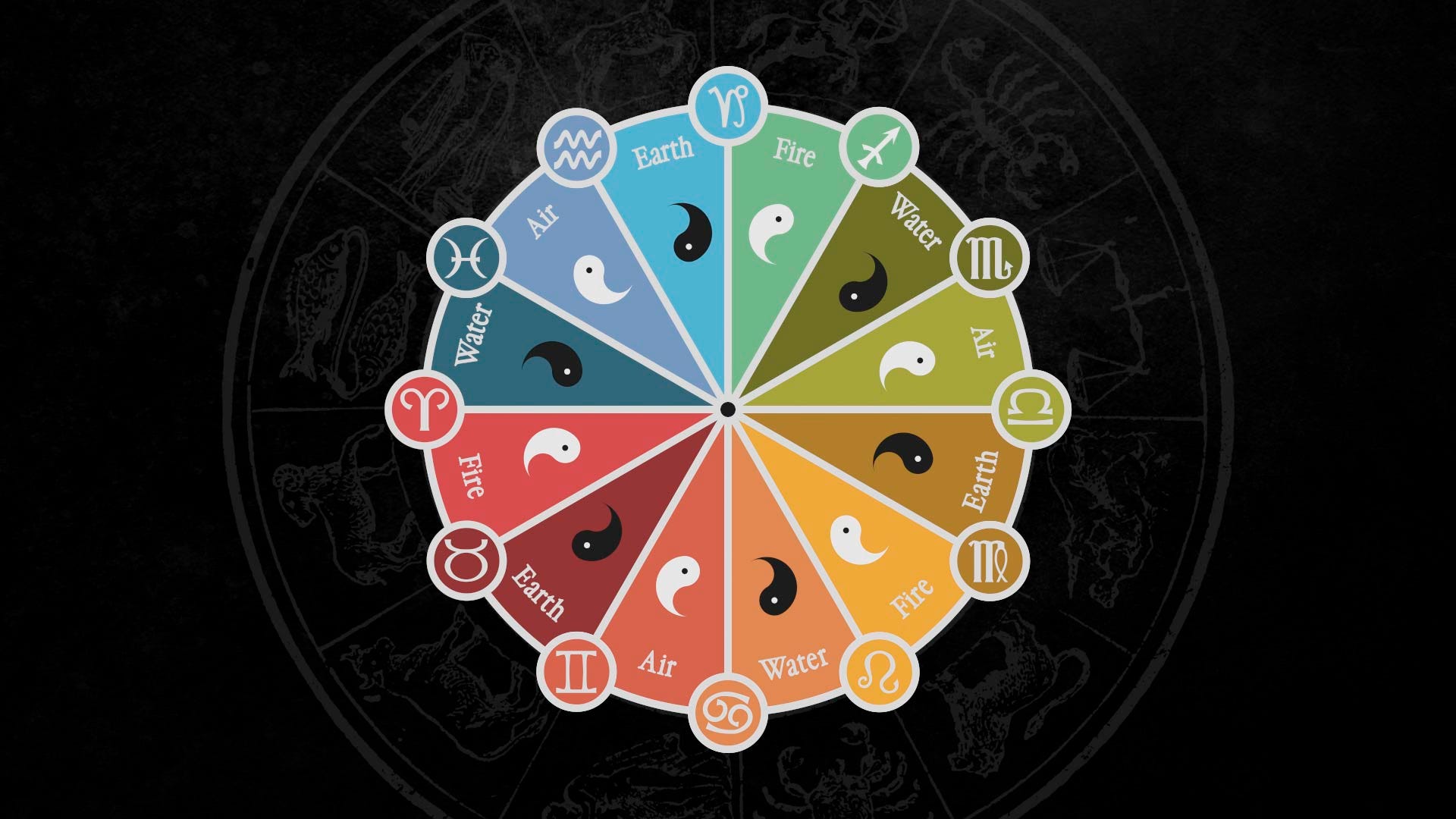 Understanding The Elements in Astrology